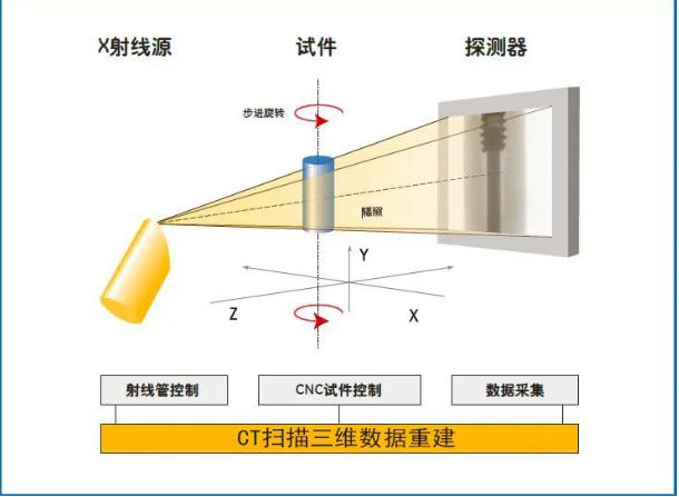 阿拉尔工业CT无损检测